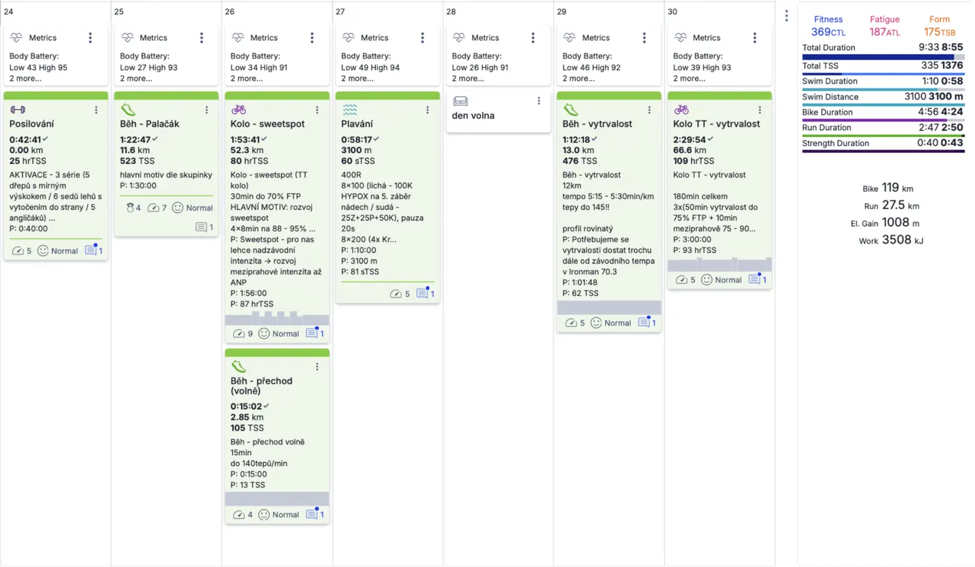 Ukázka týdenního triatlonového tréninkového plánu v aplikaci TrainingPeaks